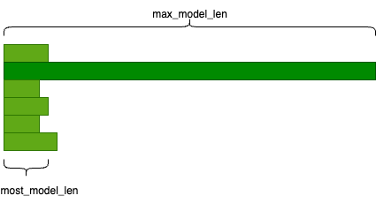 most_model_len